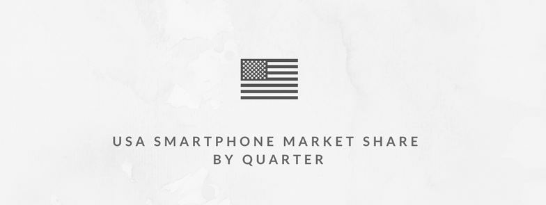 US Smartphone Market Share: By Quarter