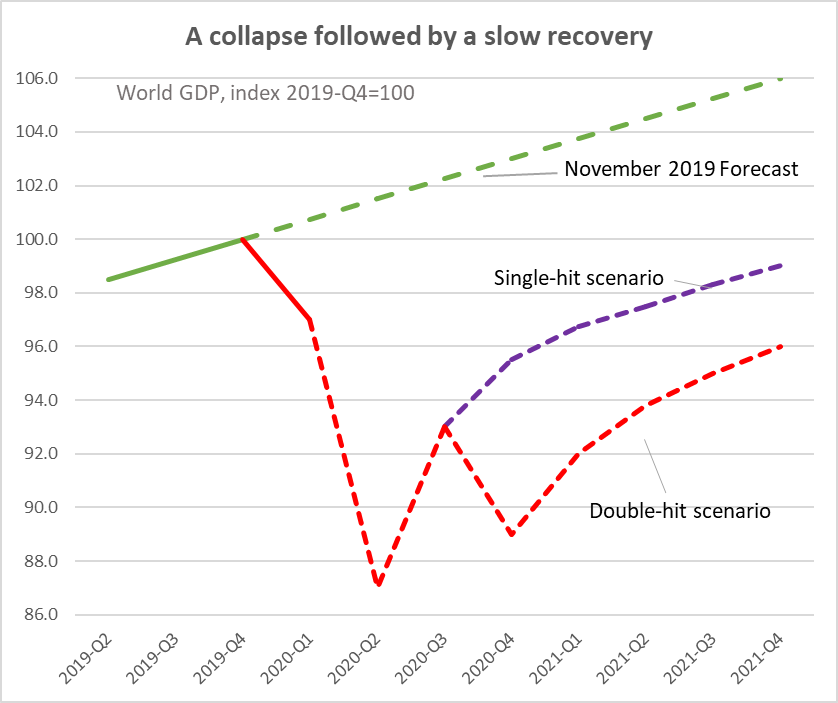 Counterpoint Research A Collapse Followed by a Slow Recovery - Counterpoint - Week 24 Update