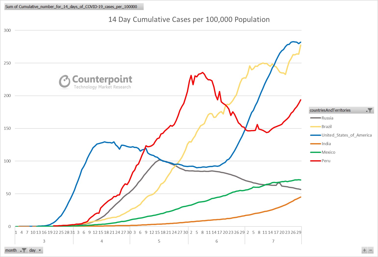 14 Day Cumulative Cases per 100000 population - COVID19 Update - Week 31