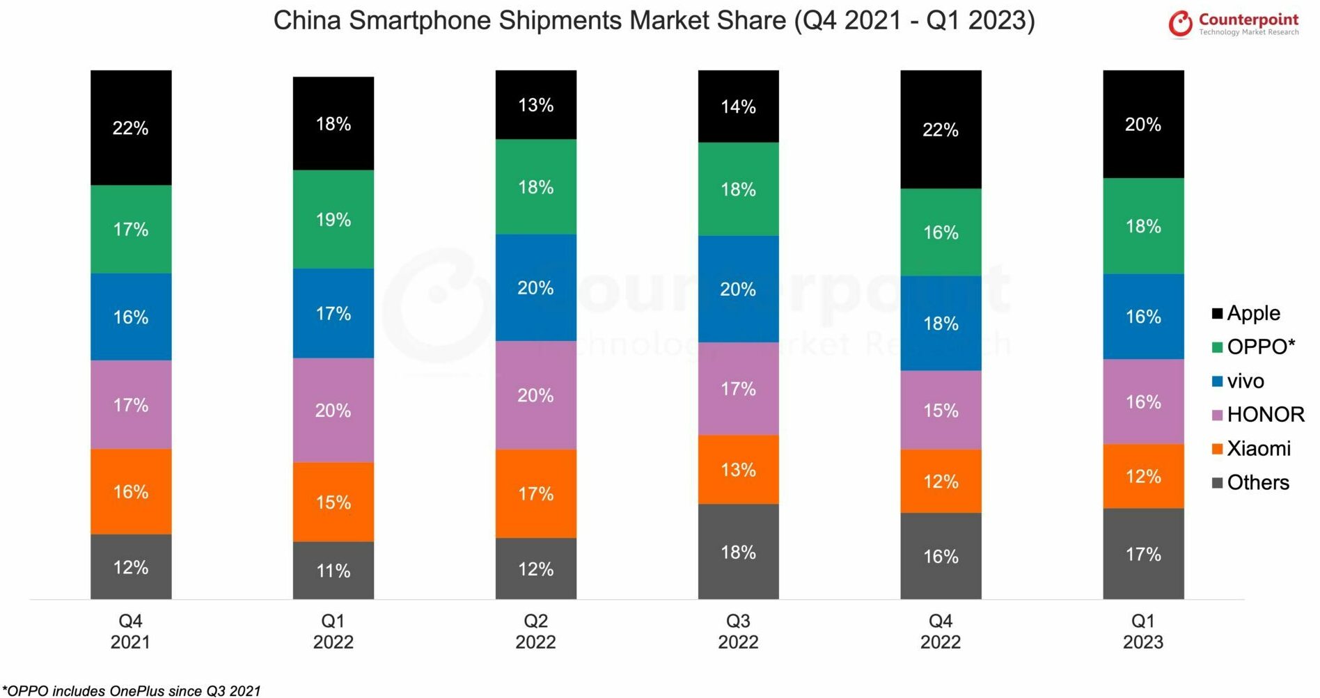 China Smartphone Shipments Market Share e1684998129462
