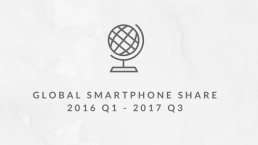 全球智能手机市场份额