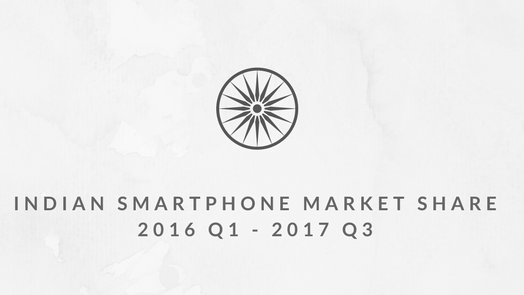 indian smartphone market share