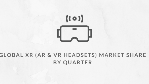 Global XR (AR & VR Headsets) Market Share - Counterpoint Research