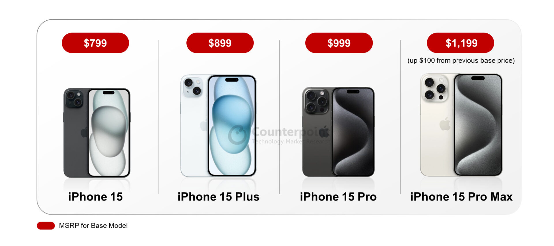 iPhone 15定价在Apple.com上