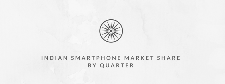 India Smartphone Market Share: By Quarter