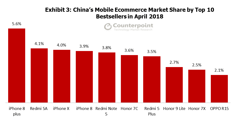2018年4月中国移动电子商务市场份额前十