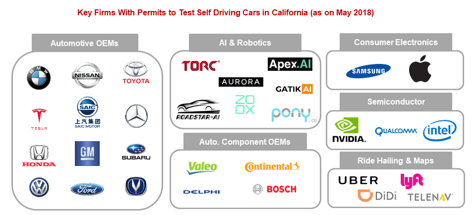 具有自动驾驶许可证的加利福尼亚主要公司可以测试自动驾驶汽车