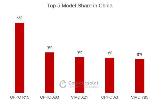 在中国五大模型共享