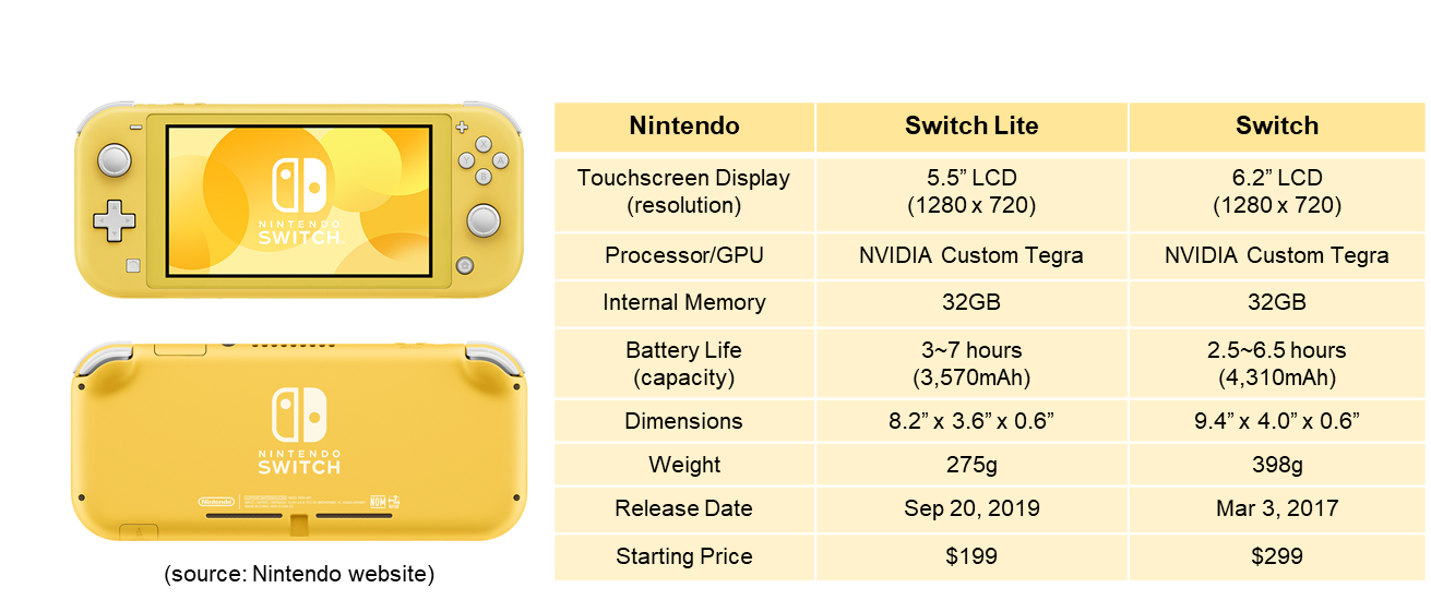 Nintendo Switch Lite to be launched Sep. 20, 2019