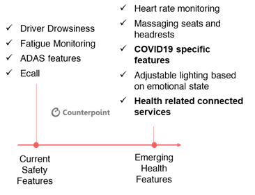 Counterpoint: Upcoming COVID19 Specific Health Features in Cars