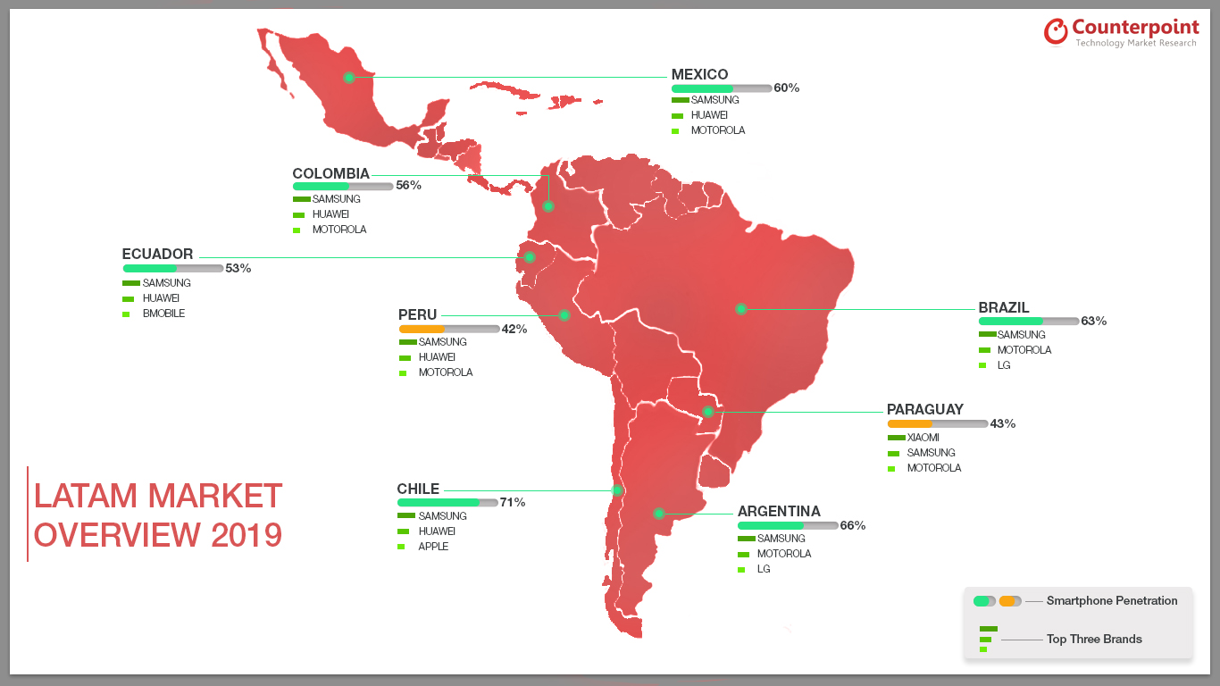 拉丁美洲英蒂vidual Markets Overview 2019