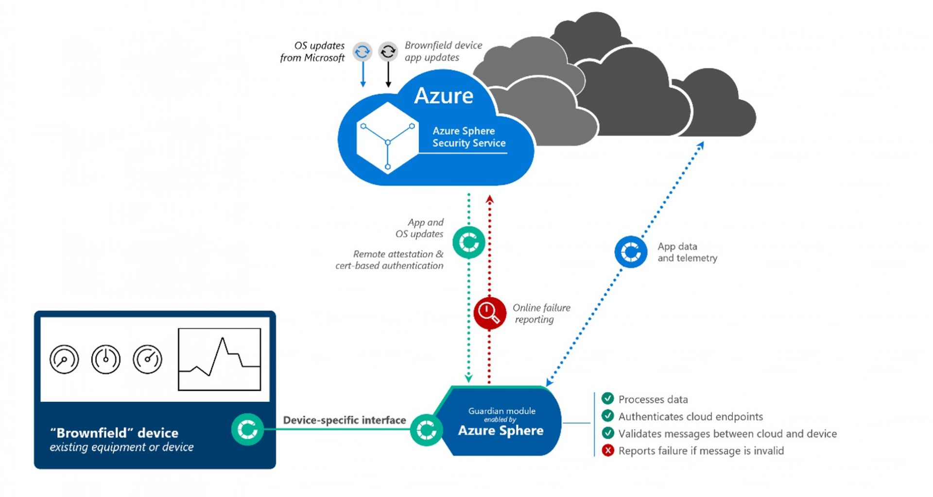 Counterpoint Research Microsoft Azure