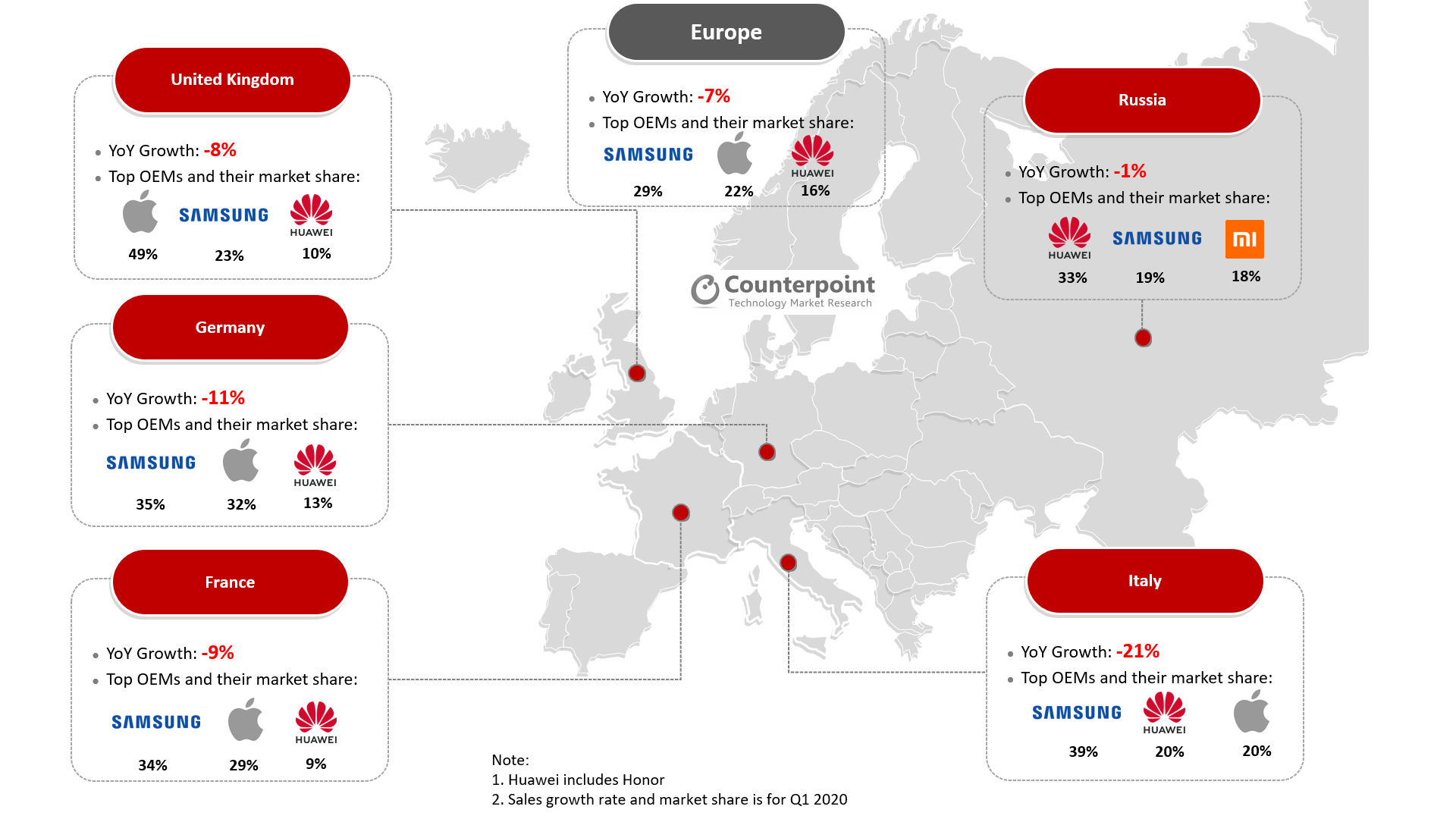 2020年第一季度欧洲智能手机市场对比