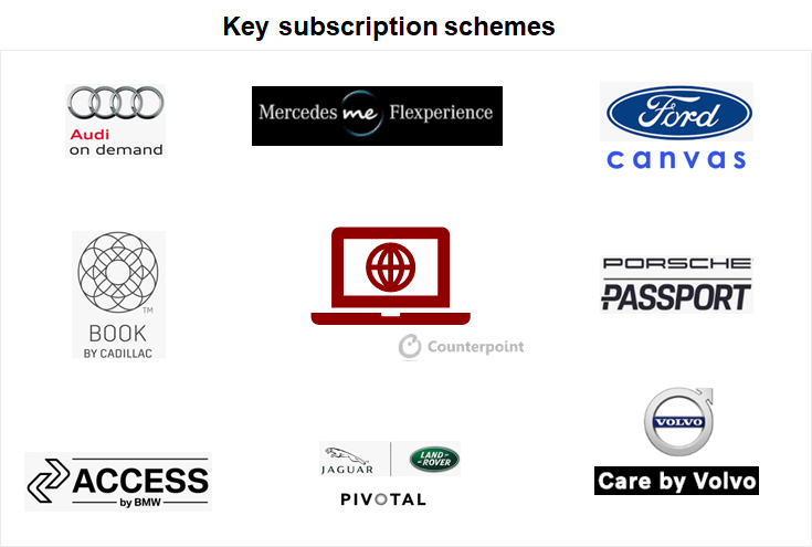 Counterpoint: COVID-19 automakers key subscription schemes