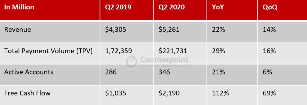Counterpoint-Paypal Q2 2020 Earnings
