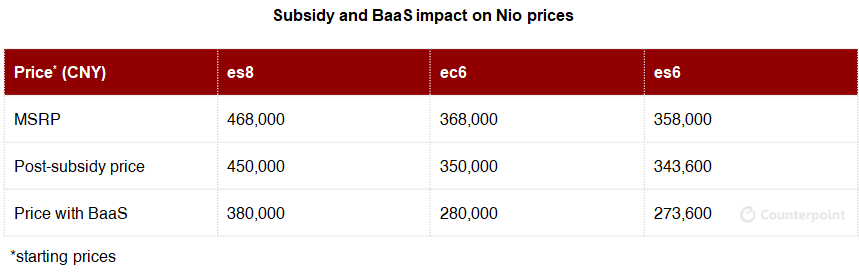 中国新能源政策对baas的电池交换补贴定价