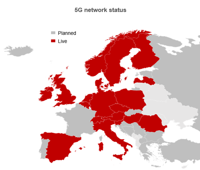 5G网络现状
