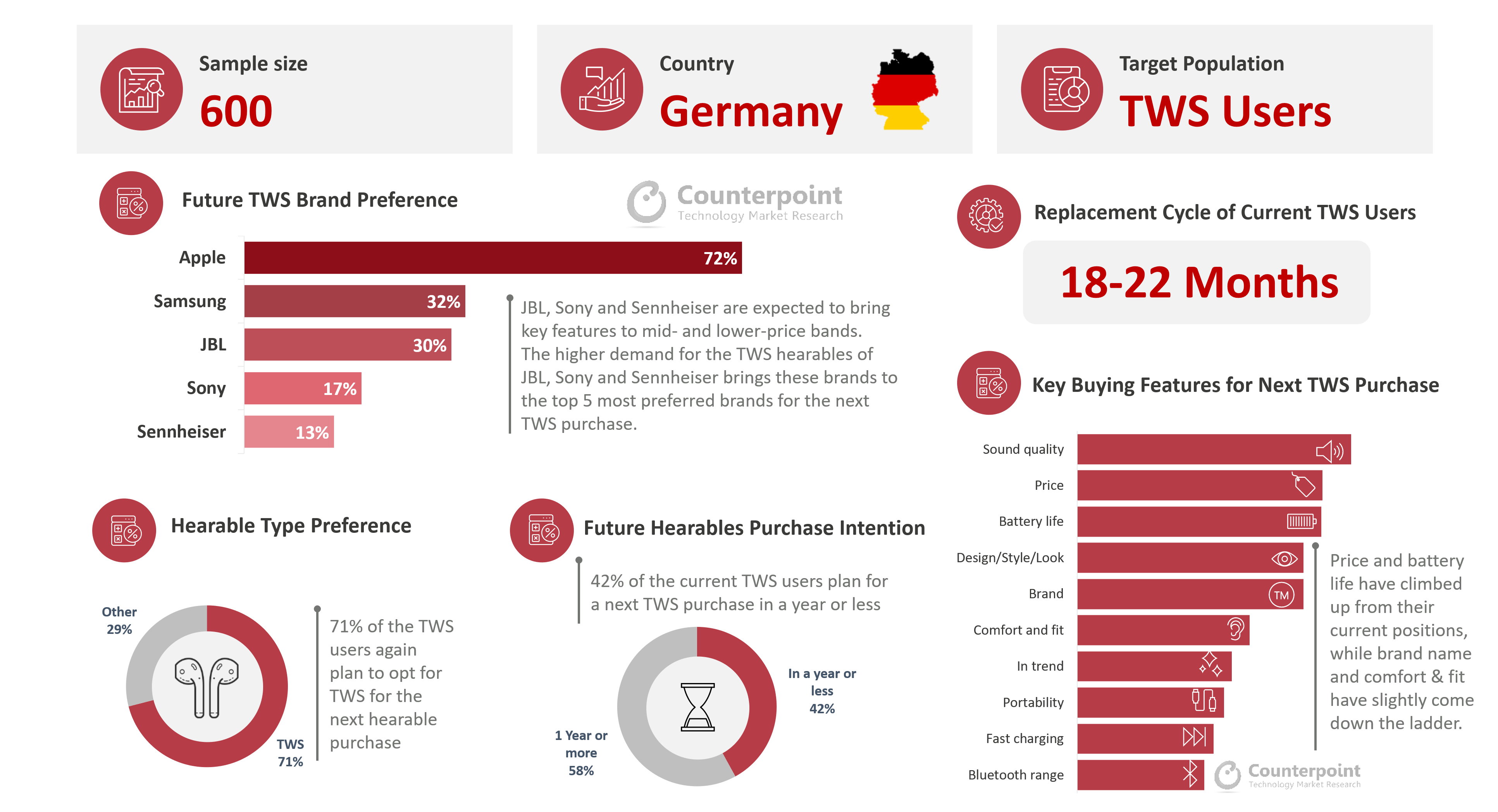 Counterpoint Germany TWS Consumer Study_Dashboard