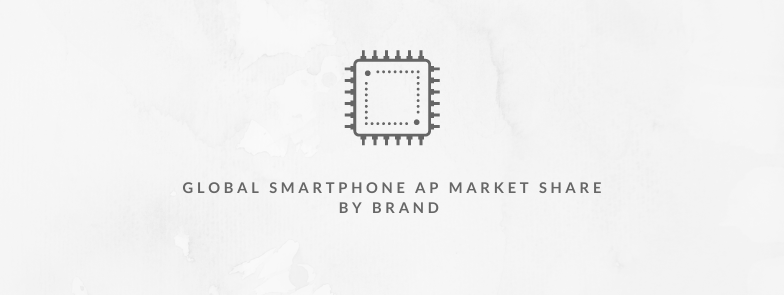 Global Smartphone Application Processor (AP) Market Share: By Quarter