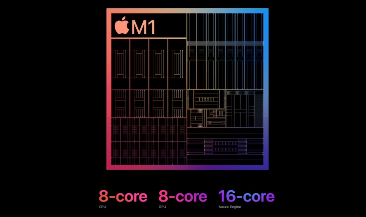 对应apple m1 iPad pro soc