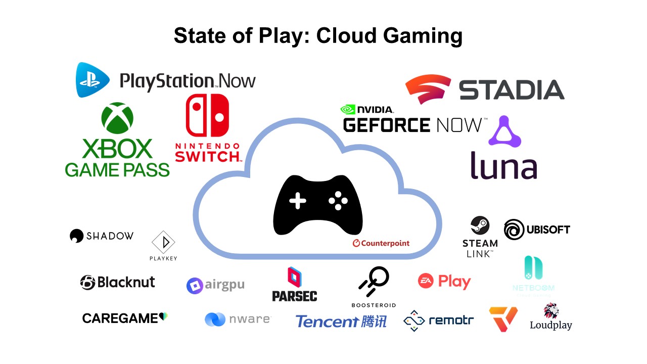 Cloud gaming competition 2021