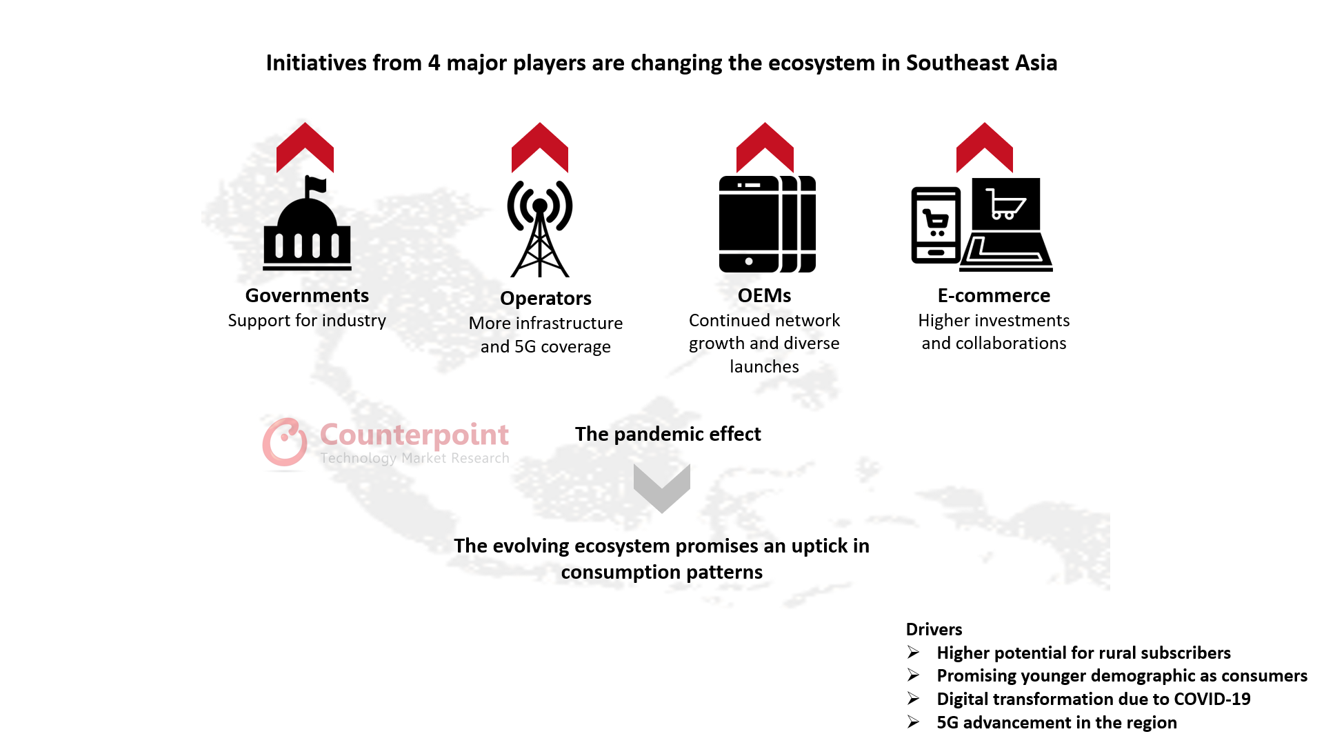 Initiatives from 4 major players are changing the ecosystem in Southeast Asia
