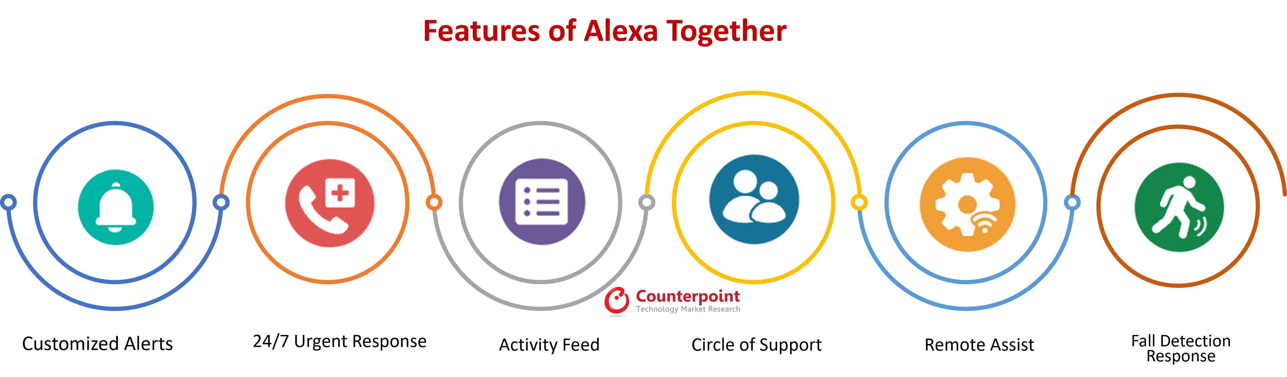 Alexa Together的对位功能
