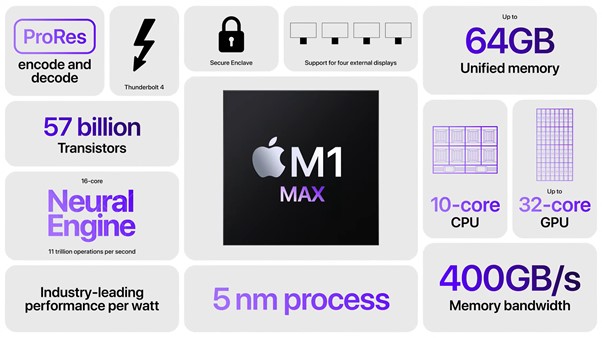对位苹果m1 Max规格