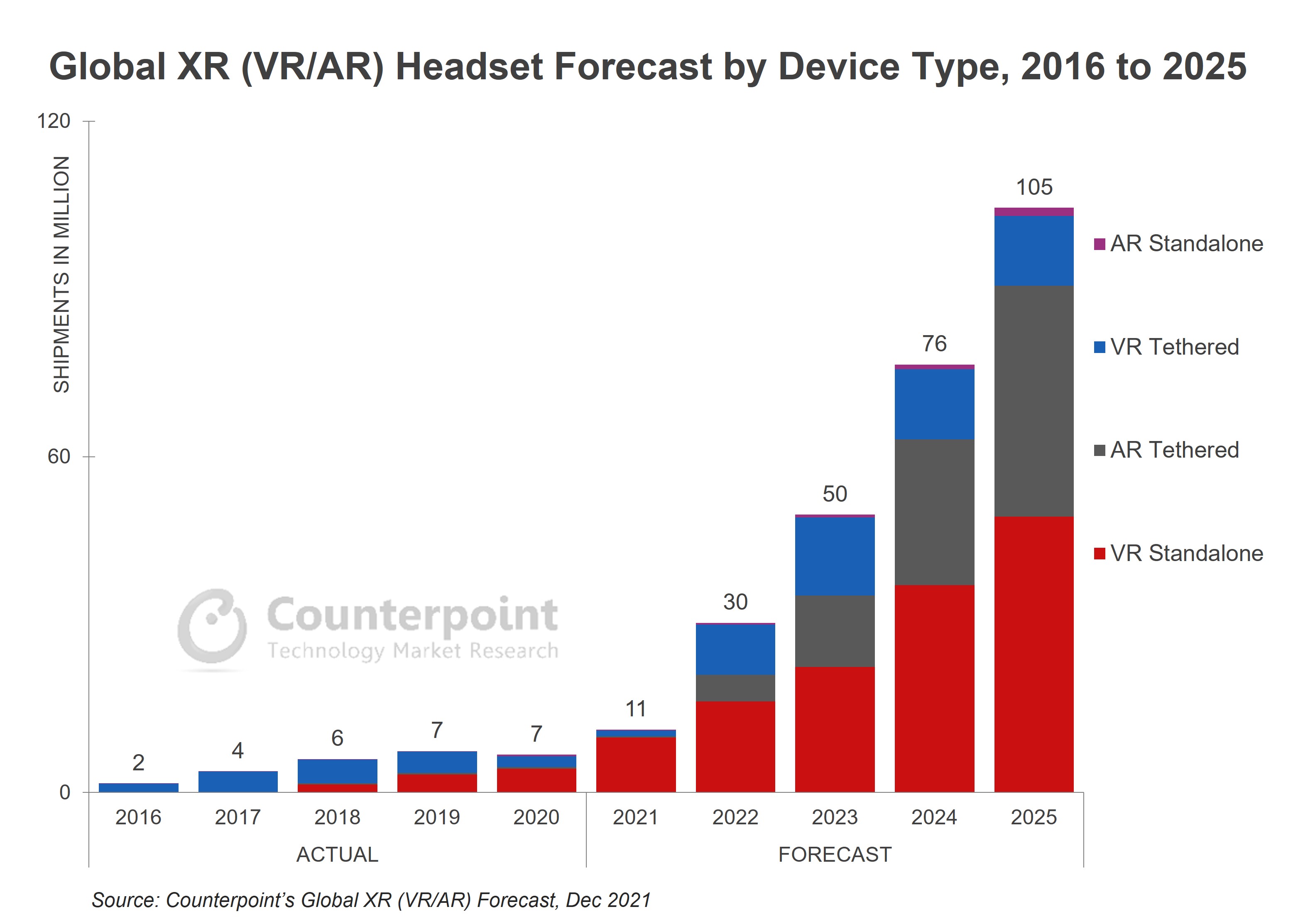 XR VR AR forecast Dec 2020