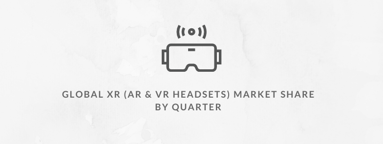 Global XR (AR & VR Headsets) Market Share: By Quarter