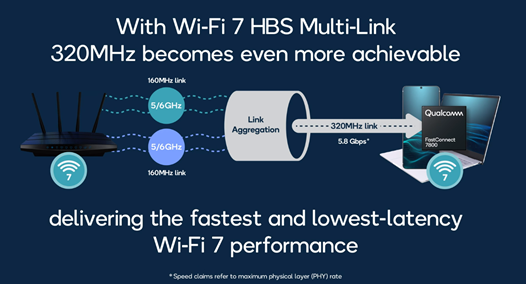 Wi-Fi 7 &高通FastConnect 7800解决方案:释放无线连接的真正潜力