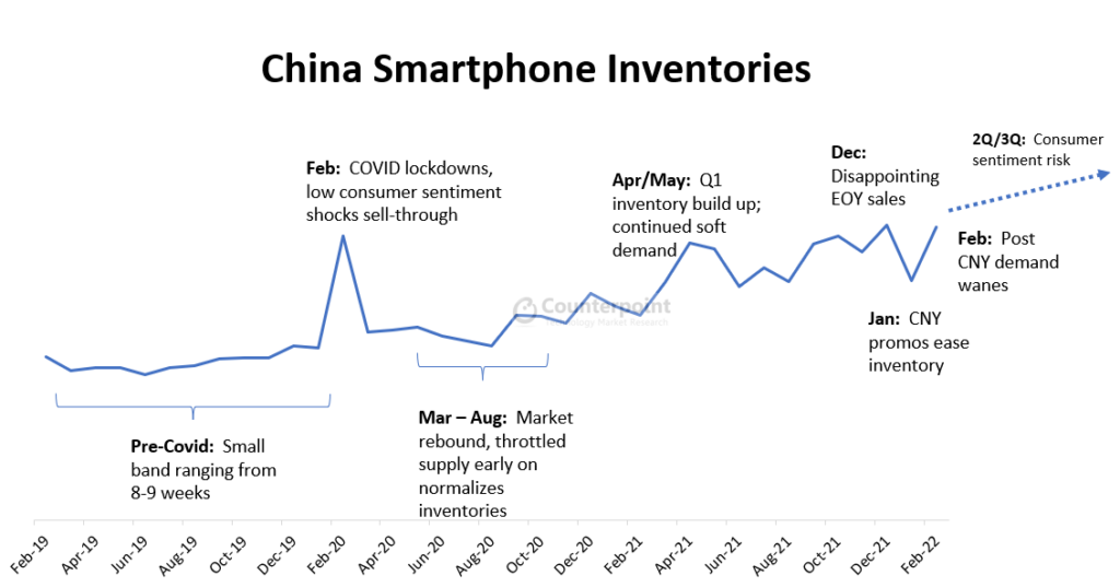 中国智能手机清单
