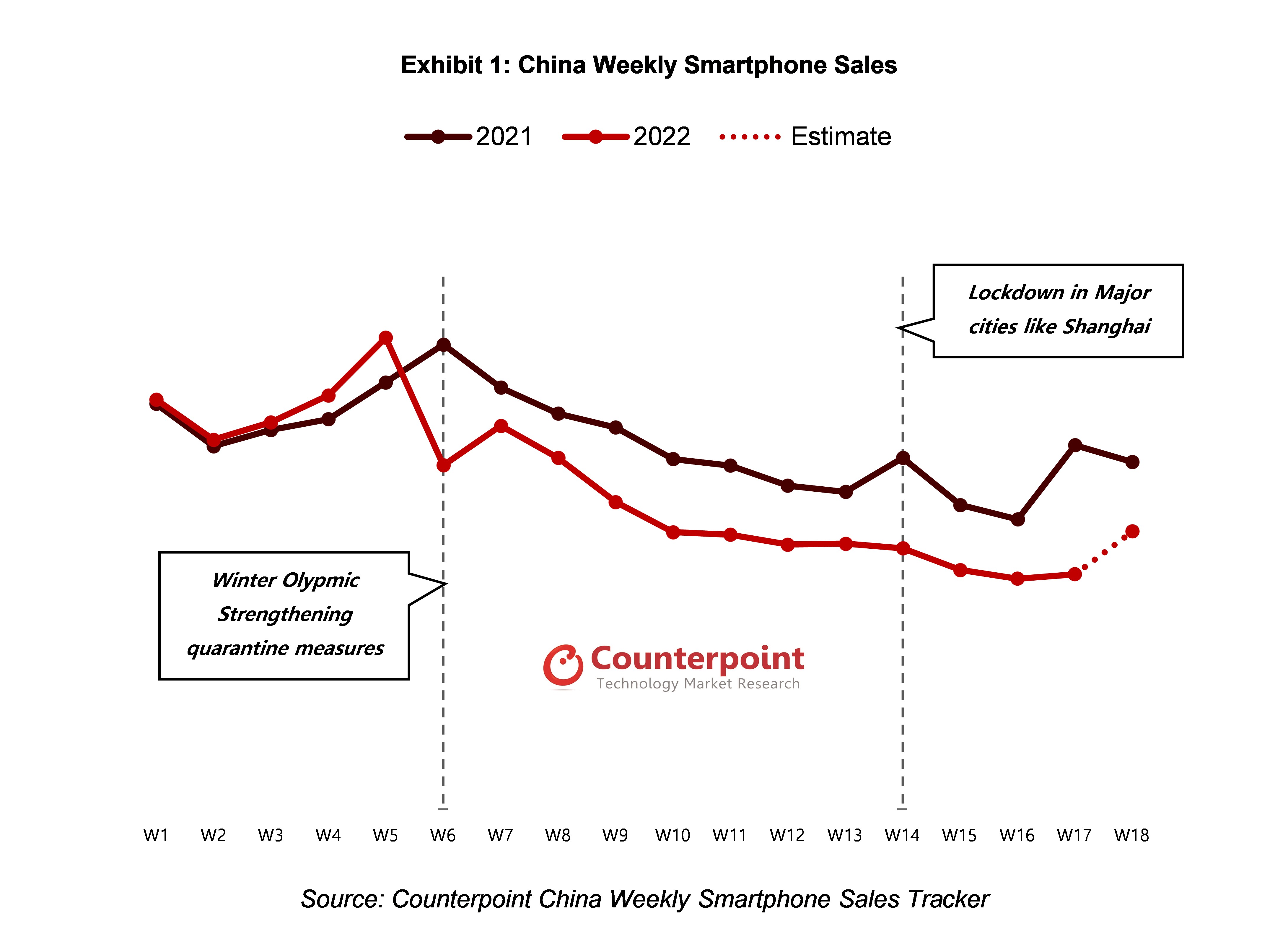 中国周刊智能手机销售对比研究