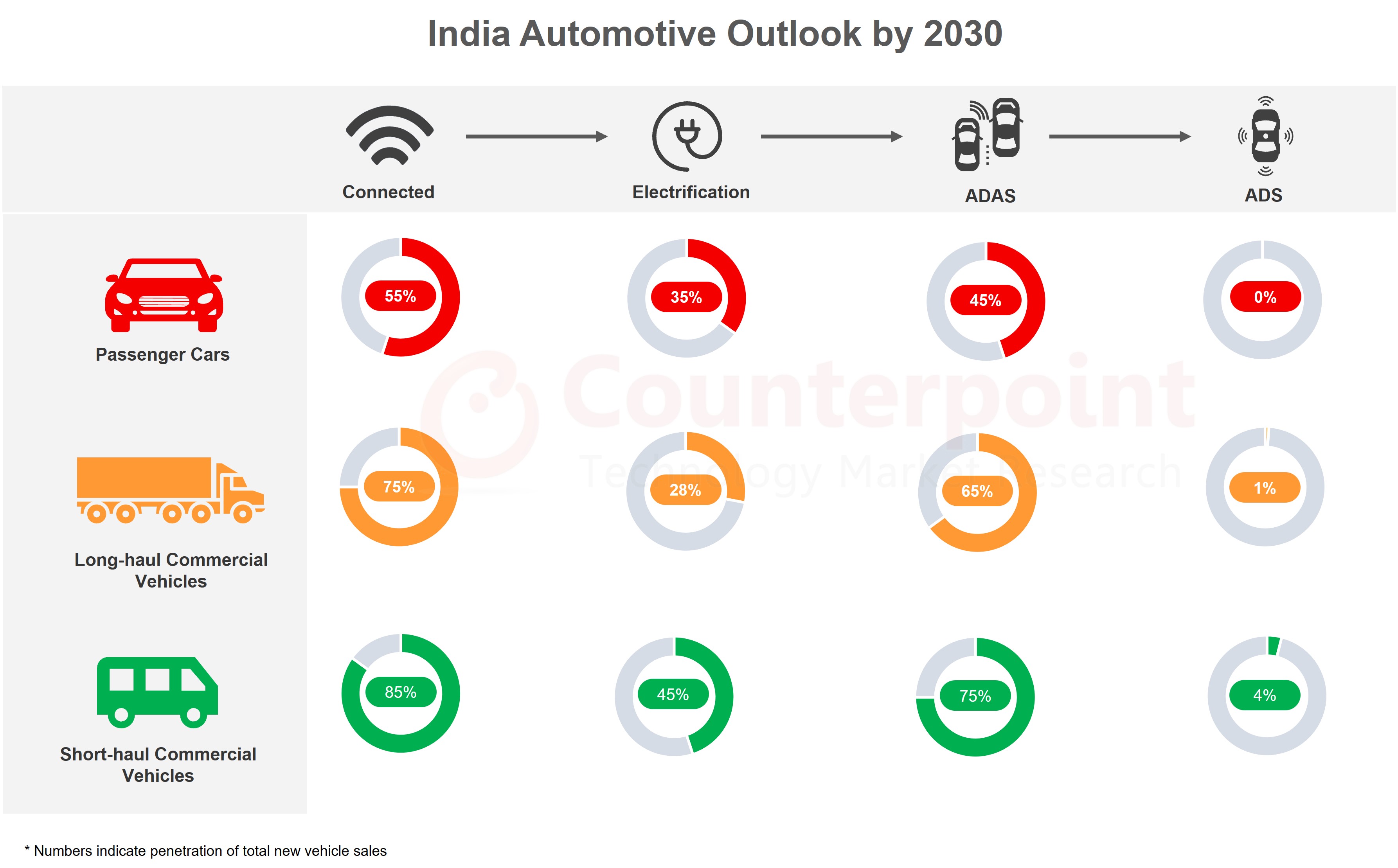 印度汽车市场对比
