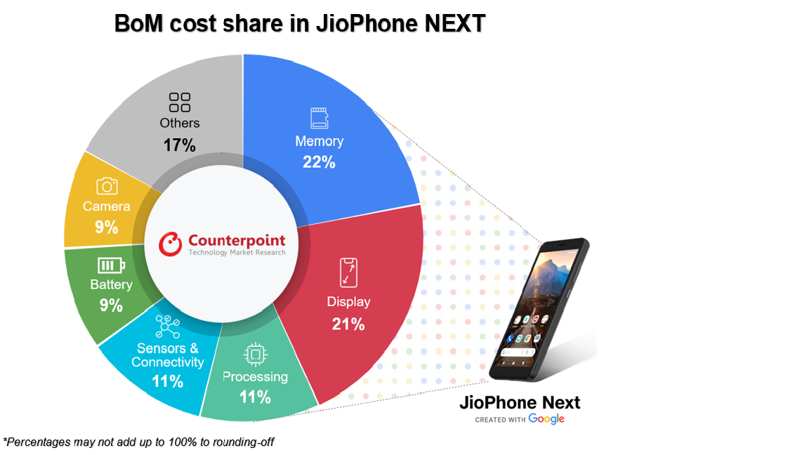 JioPhone下一步:为向5G时代雄心勃勃的转变奠定坚实基础。