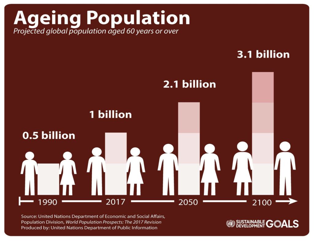 人口老龄化