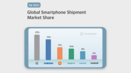 全球智能手机市场第四季度2022信息图