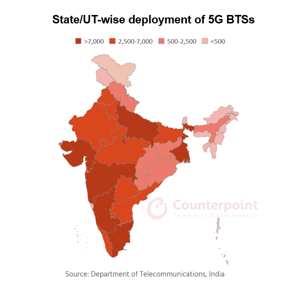 StateUT-wise deployment of 5G BTSs