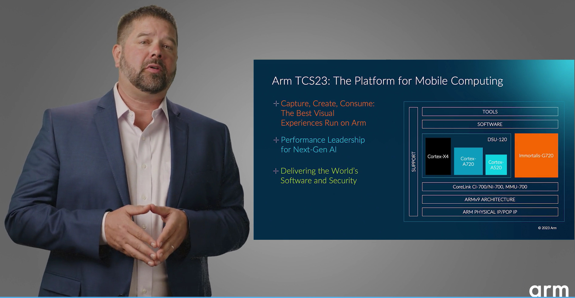 Arm Platform TCS23 Sets Benchmark to Power Advanced, Holistic Mobile Computing Experiences