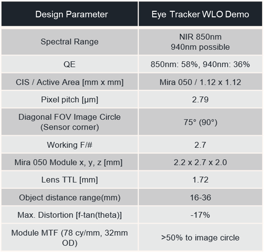 Design Parameter