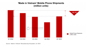 对位法Research- Made in Vietnam mobile phone shipments