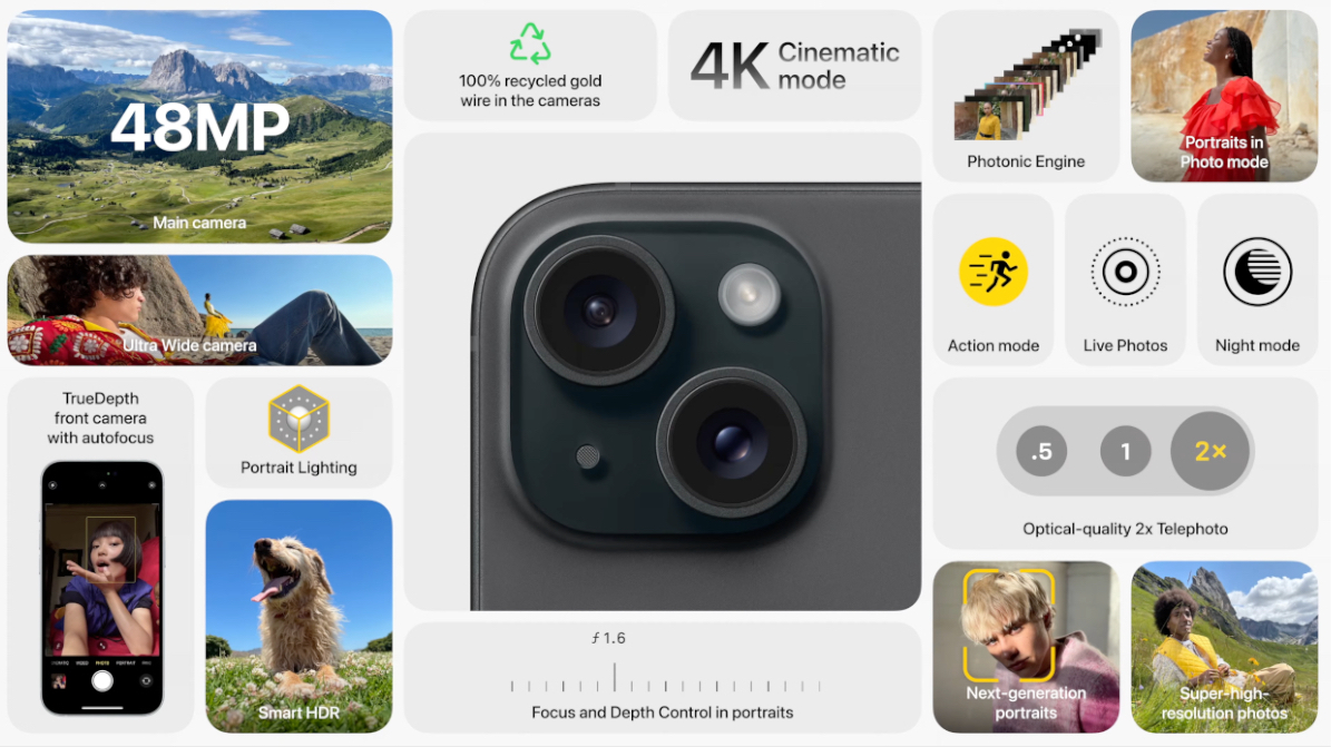 对位法-apple-iphone-15-camera-features