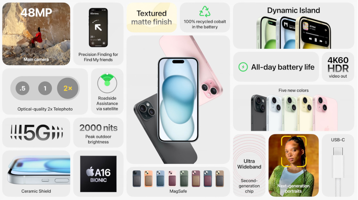 对位法-apple-iphone-15-top-features